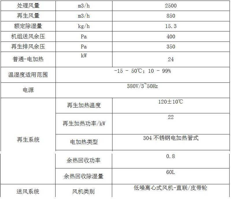 电池多路测试仪要求 电池多路测试仪要求