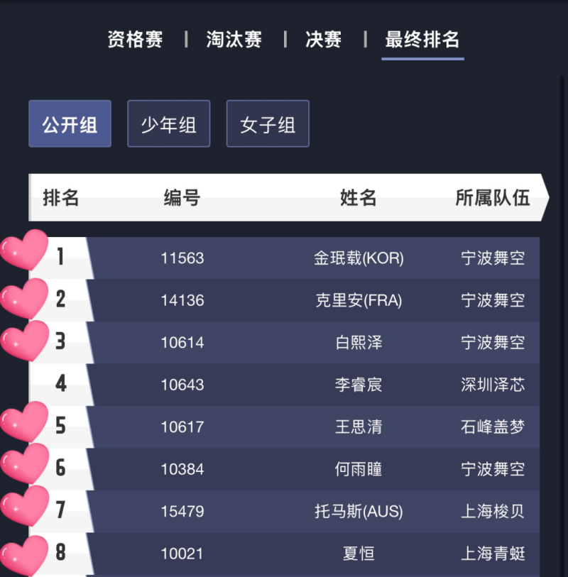 中国无人机竞速联赛，8强格局，Tattu凭7席霸榜