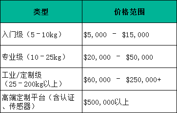 重载无人机价格多少